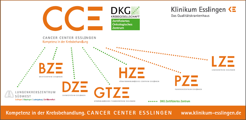 CCE Übersicht 2026