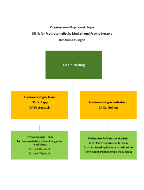 Organigramm Psychoonkologie
