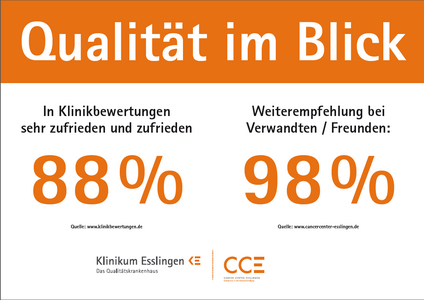 Qualität im Blick