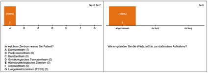 Foto Statistik
