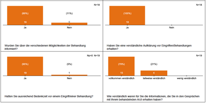 Foto Statistik