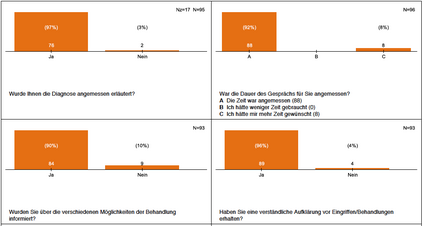 Foto Statistik