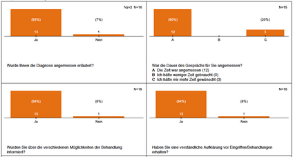 Foto Statistik