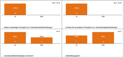 Foto Statistik