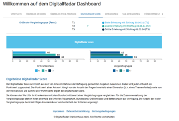 Digitalradar