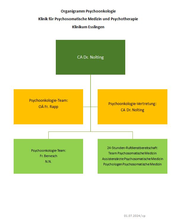 Organigramm Psychoonkologie